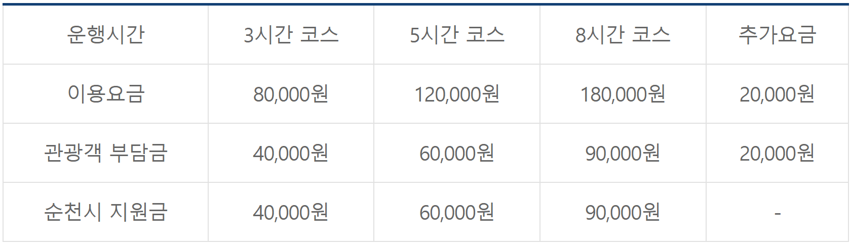  2025 순천 관광택시 봄맞이 반값 할인 이벤트 (선착순)