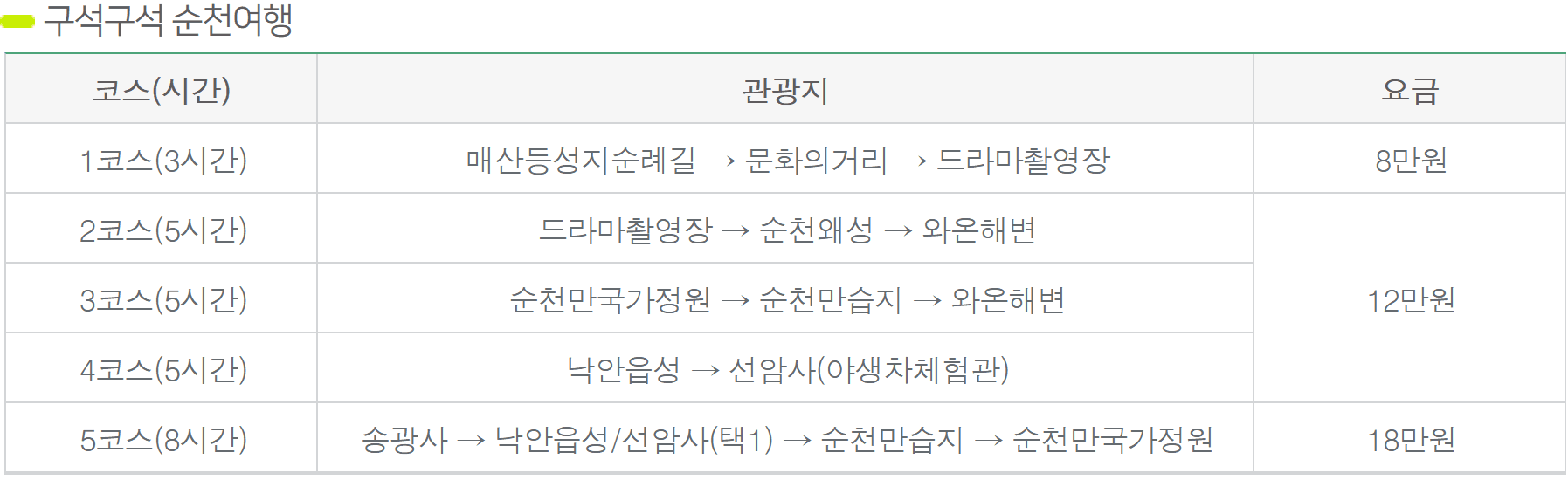  2025 순천 관광택시 봄맞이 반값 할인 이벤트 (선착순)