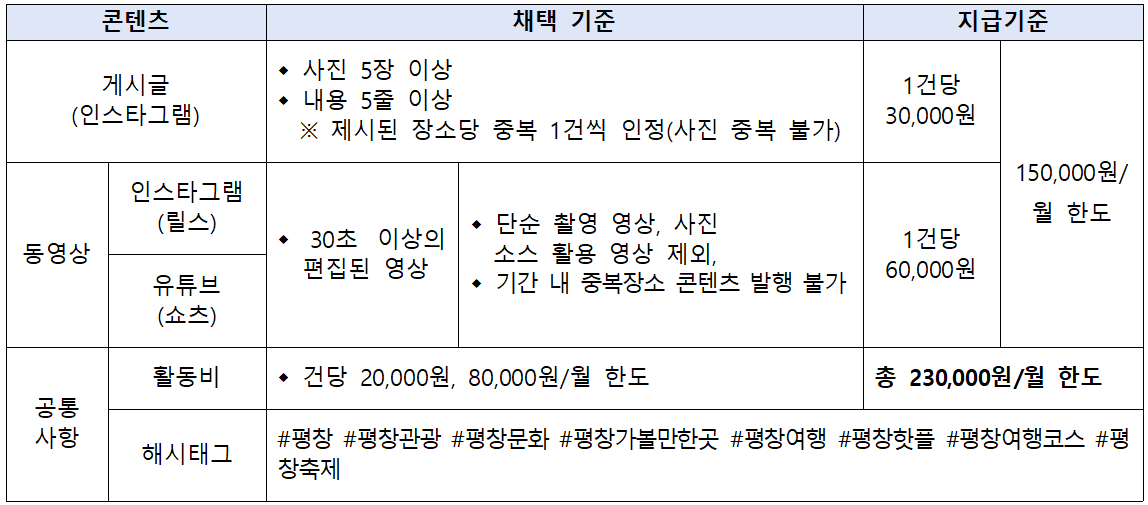 평창 관광 문화재단 SNS 서포터즈 양성 교육 모집 (선착순)
