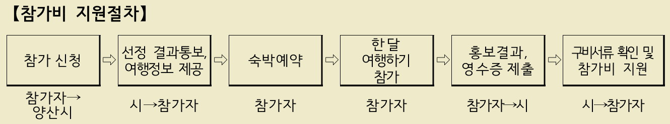 양산에서 한 달 여행하기 - 일상 off, 양산으로 ON 참가자 모집 1차 (경남 한달살기)