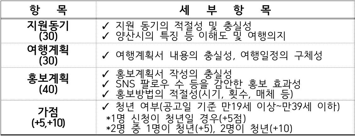 양산에서 한 달 여행하기 - 일상 off, 양산으로 ON 참가자 모집 1차 (경남 한달살기)
