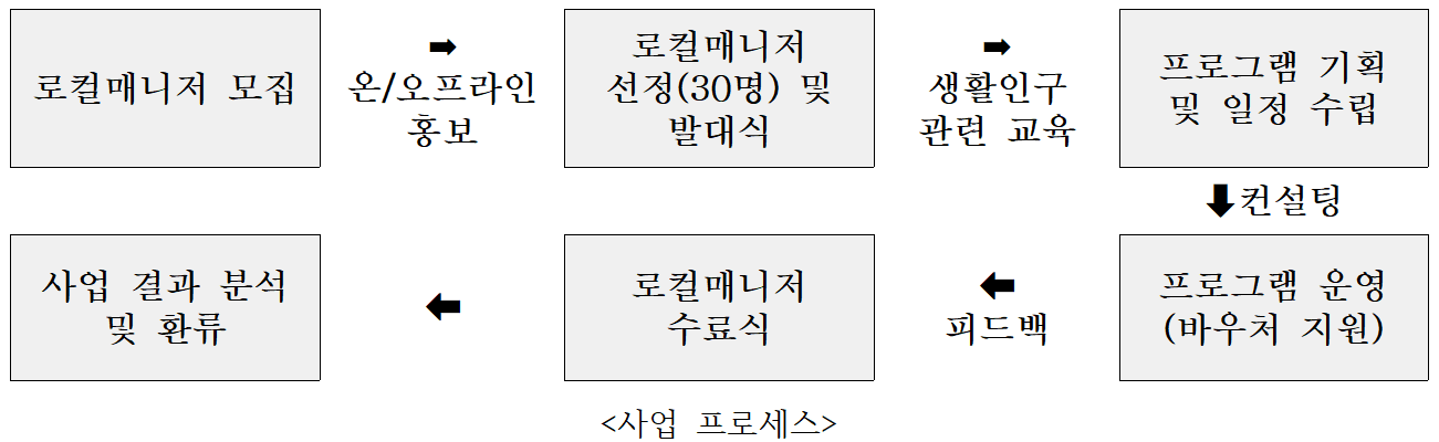 2025 성주 살아보기 ‘어서와 성주는 처음이지’ 로컬매니저 (추가모집)