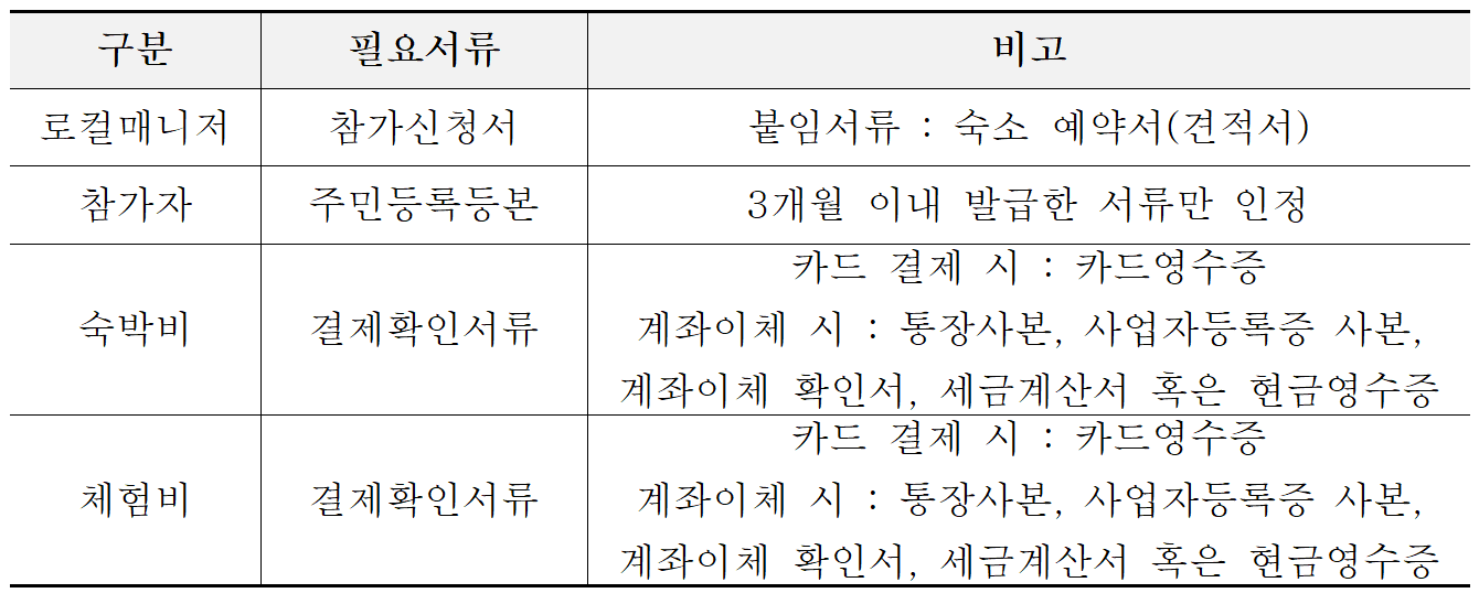 2025 성주 살아보기 ‘어서와 성주는 처음이지’ 로컬매니저 (추가모집)