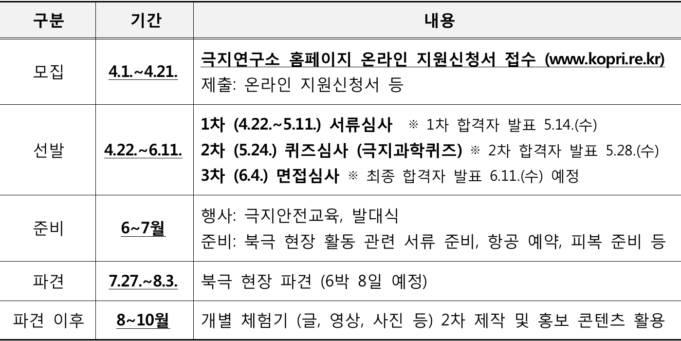 노르웨이 7박8일 청소년 북극연구체험단 21C 다산주니어 모집