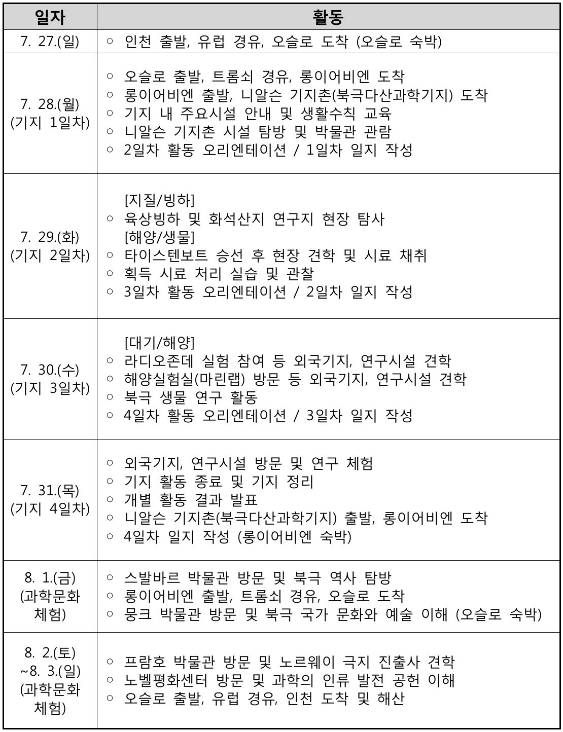 노르웨이 7박8일 청소년 북극연구체험단 21C 다산주니어 모집