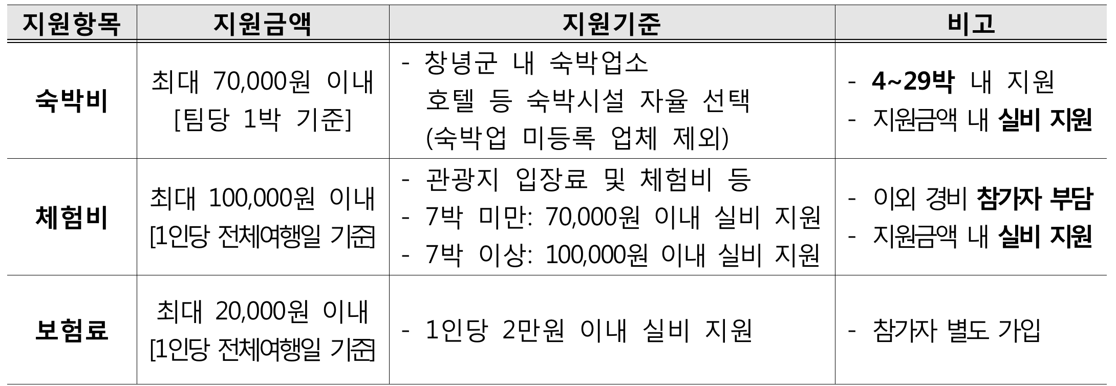 안녕! 자연의 창녕에서 한 달 여행하기 1차 참가자 모집 (경남 한달살기)