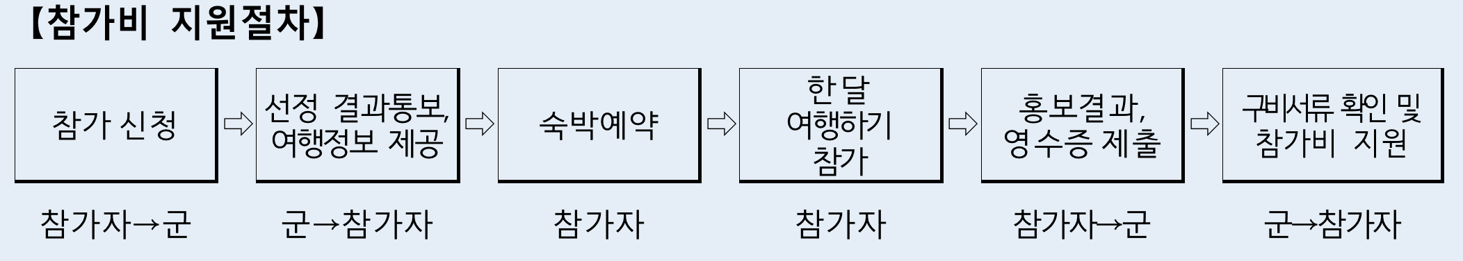 안녕! 자연의 창녕에서 한 달 여행하기 3차 (경남 한달살기)