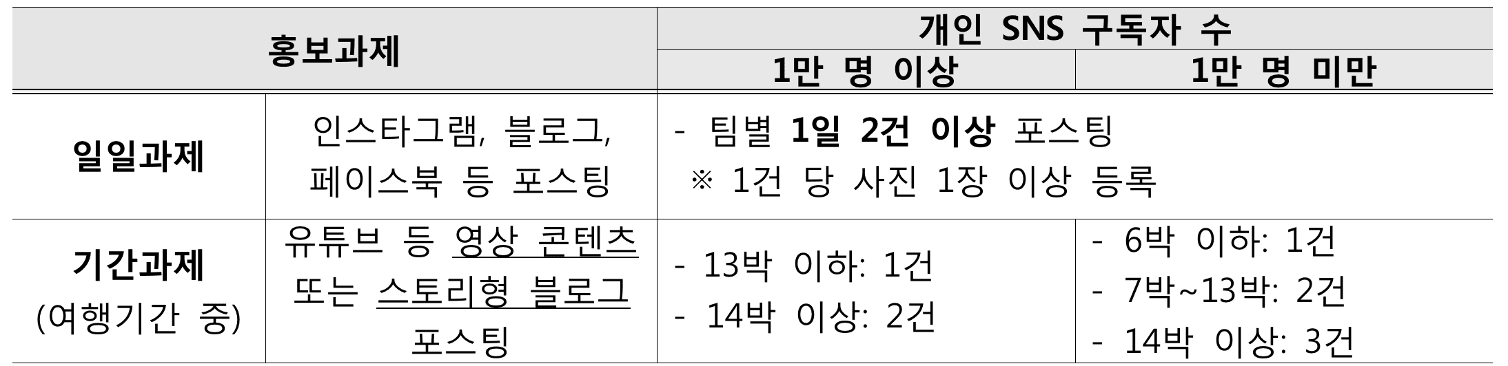 안녕! 자연의 창녕에서 한 달 여행하기 1차 참가자 모집 (경남 한달살기)