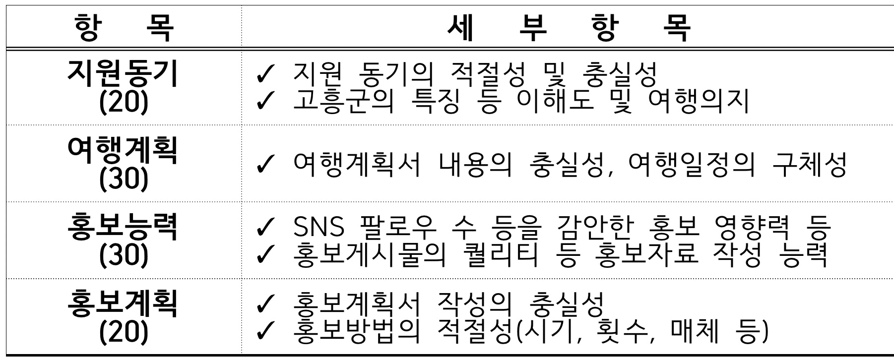 2025 남도에서 한 달 여행하기, 고흥의 시간을 담다 참가자 모집 (고흥 한달살기)