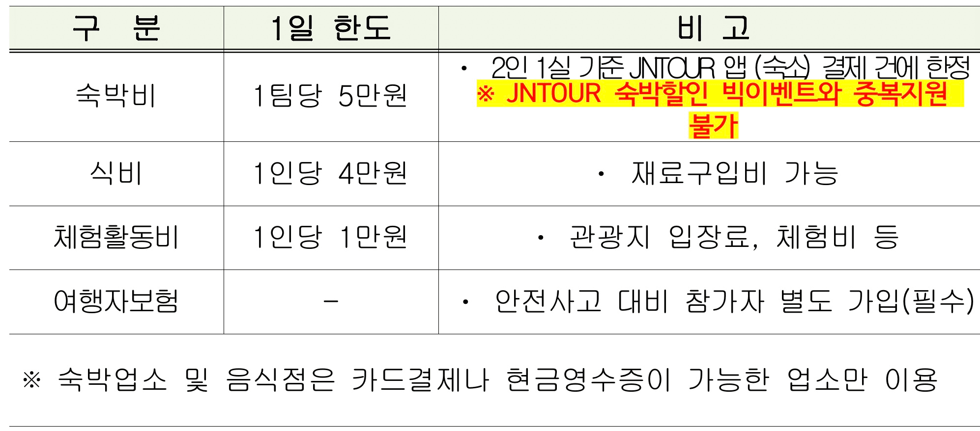 2025 남도에서 한 달 여행하기, 고흥의 시간을 담다 참가자 모집 (고흥 한달살기)
