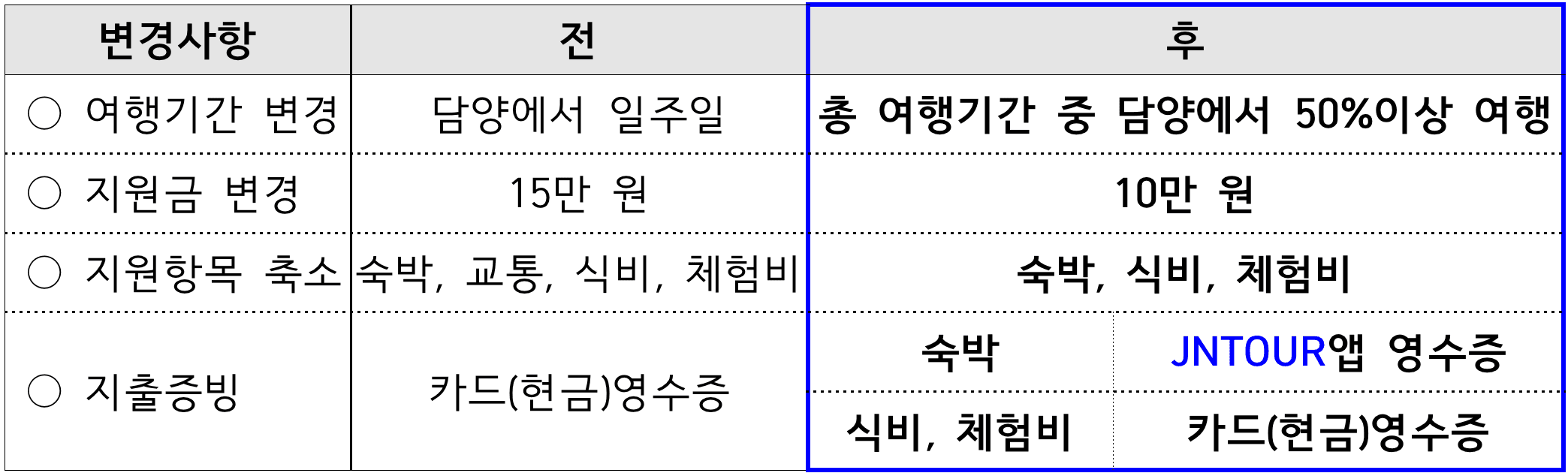 2025년 담양에서 일주일 여행하기 (남도 한달살기)