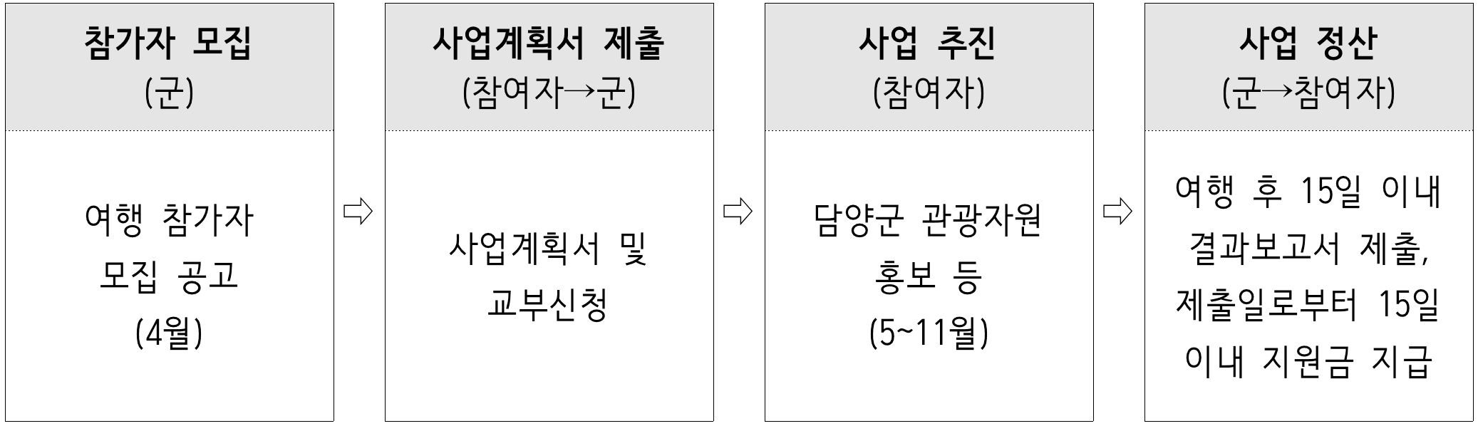 2025년 담양에서 일주일 여행하기 (남도 한달살기)