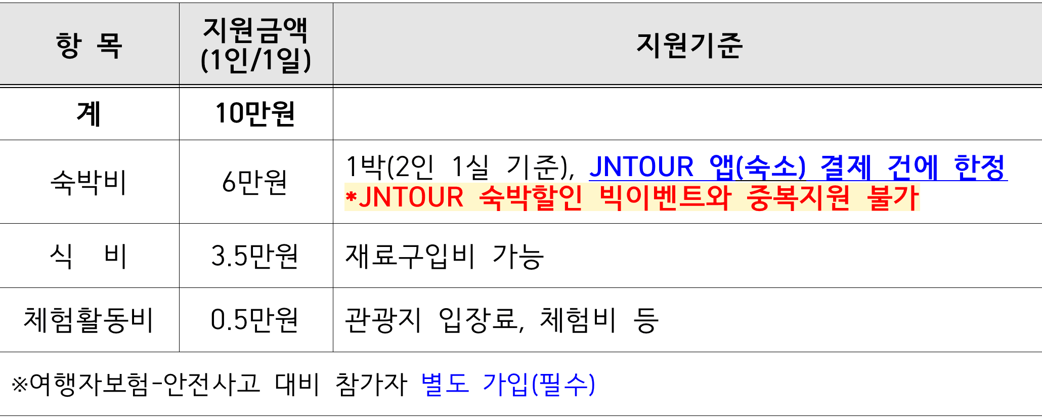 2025년 담양에서 일주일 여행하기 (남도 한달살기)