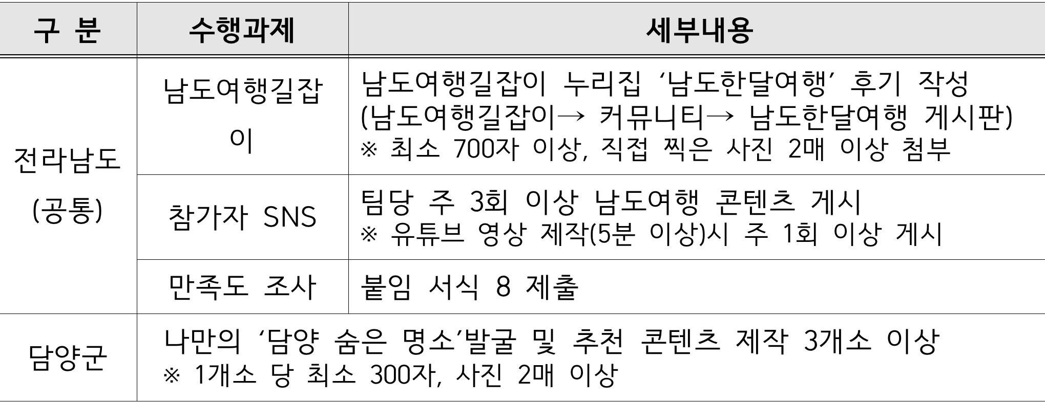 2025년 담양에서 일주일 여행하기 (남도 한달살기)