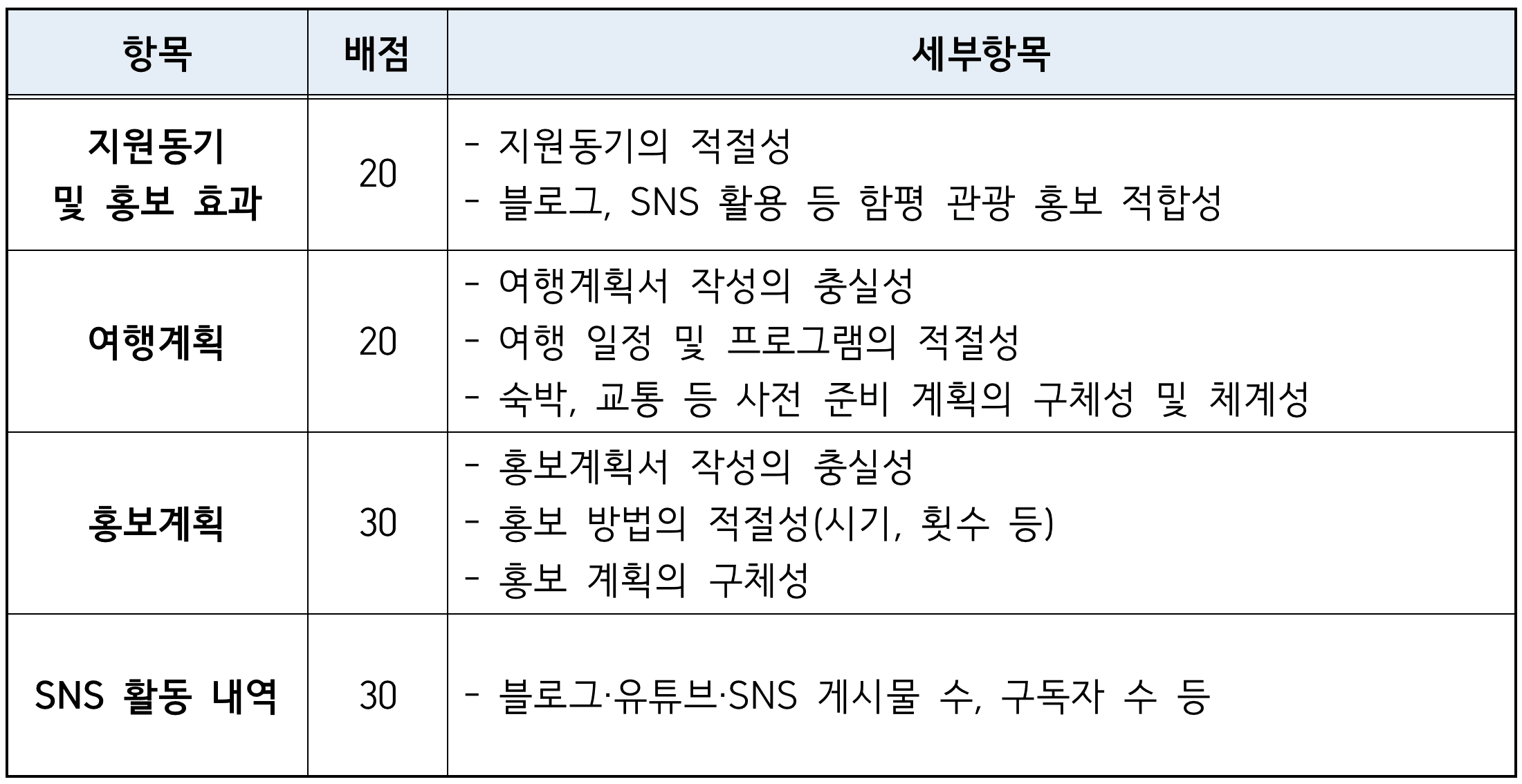 2025 남도에서 한 달 여행하기 in 함평 (전남 한달살기)