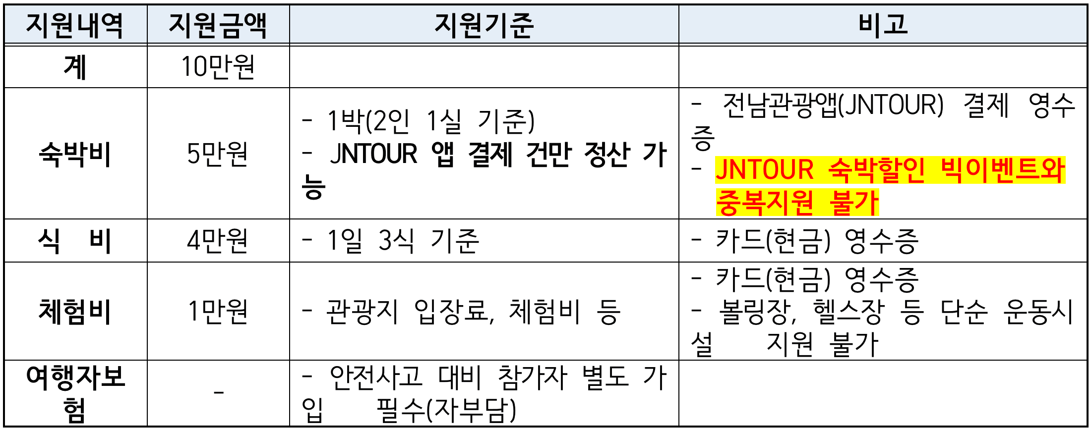2025 남도에서 한 달 여행하기 in 함평 (전남 한달살기)