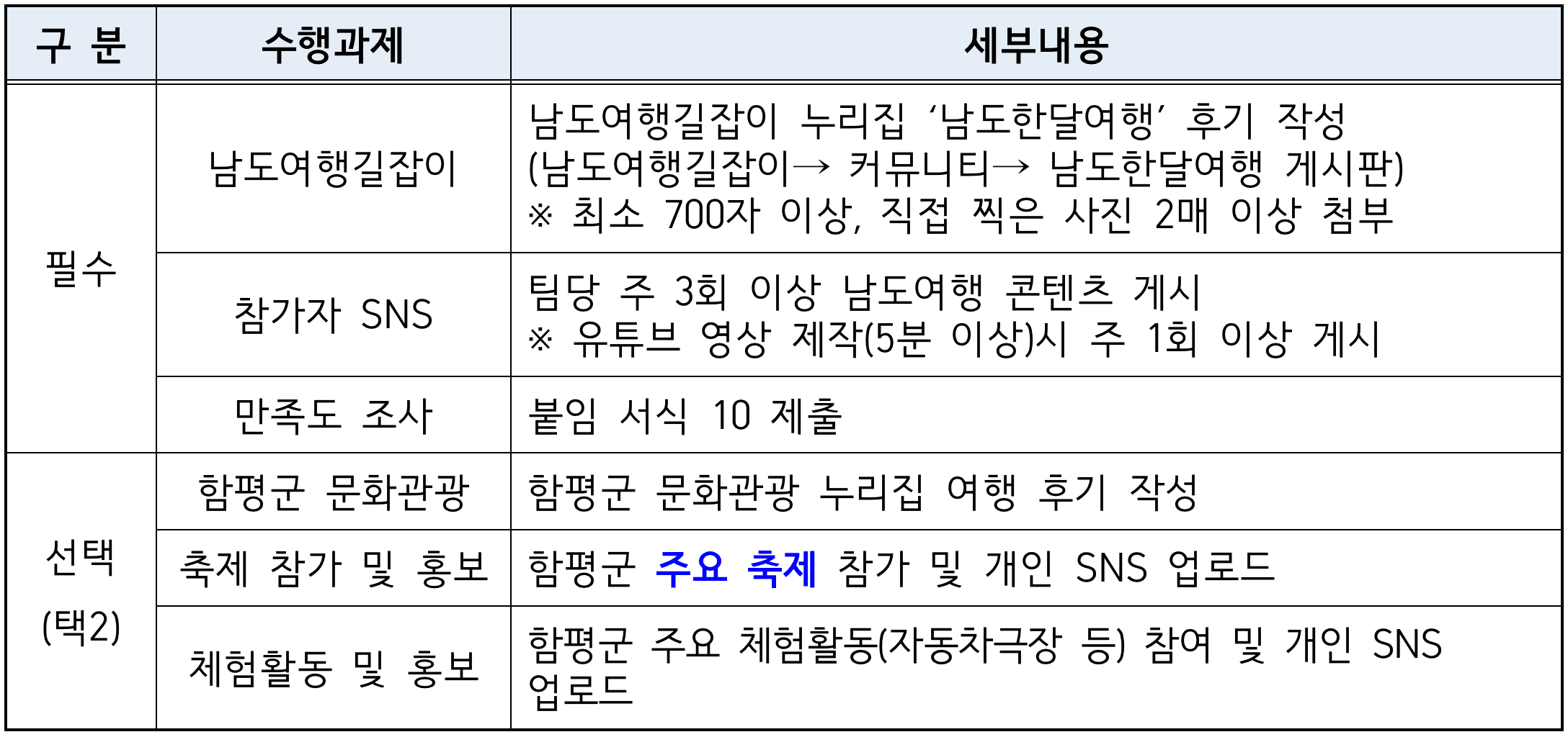 2025 남도에서 한 달 여행하기 in 함평 (전남 한달살기)