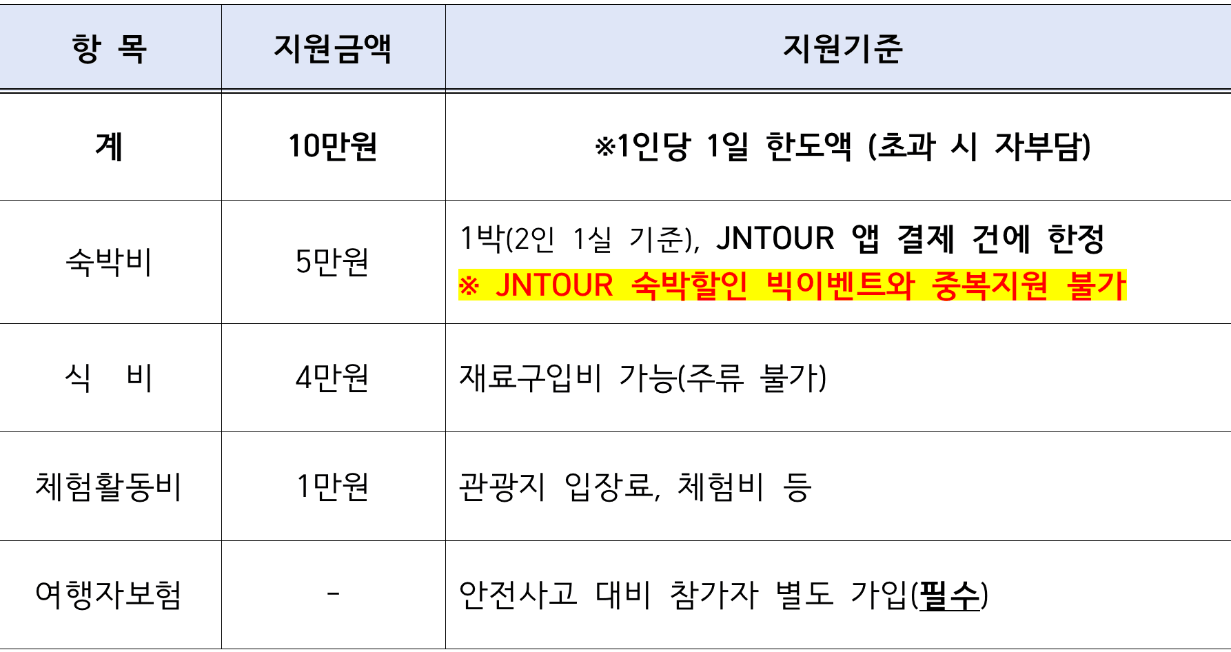  2025 강진 일주일~한달살기 (남도에서 한 달 여행하기) 