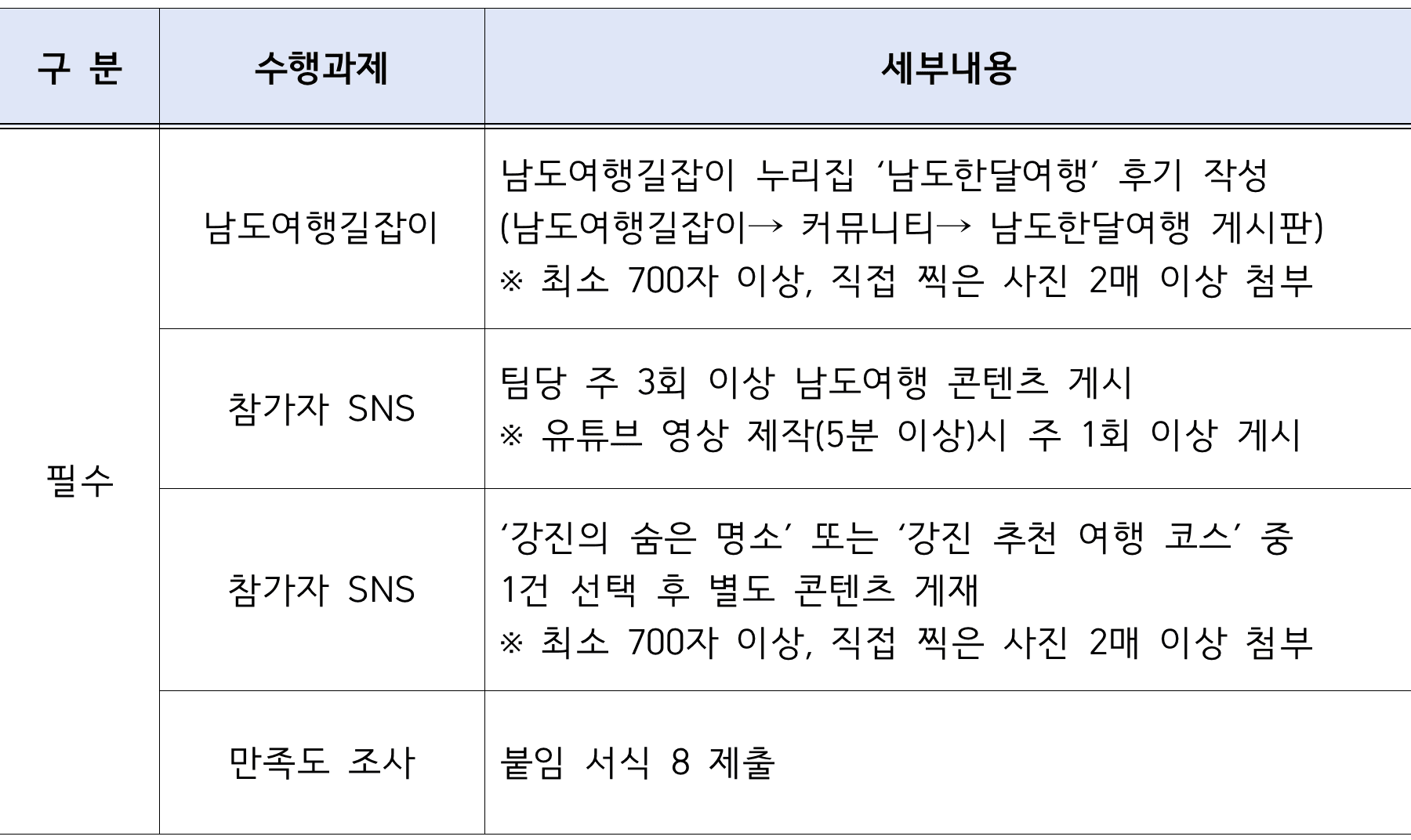  2025 강진 일주일~한달살기 (남도에서 한 달 여행하기) 