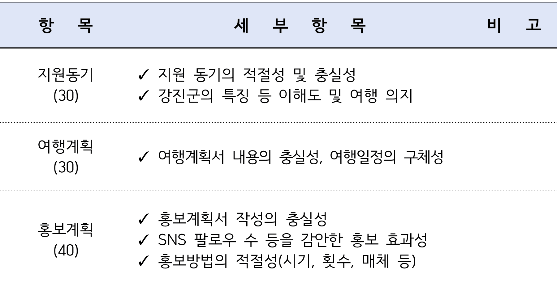  2025 강진 일주일~한달살기 (남도에서 한 달 여행하기) 