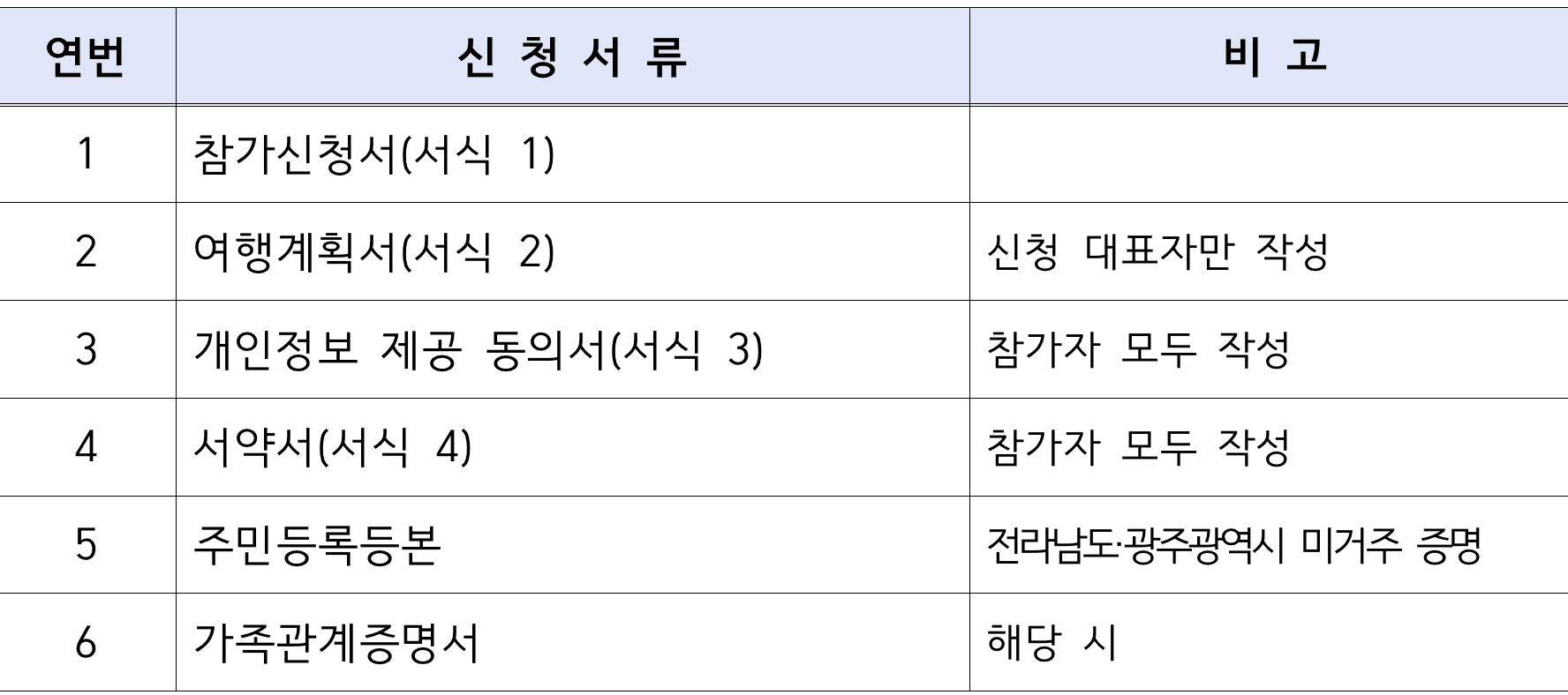  2025 강진 일주일~한달살기 (남도에서 한 달 여행하기) 