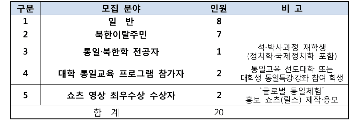 2025 글로벌 8박9일 통일체험 - 해외에서 먼저 만나보는 통일 (독일, 폴란드)