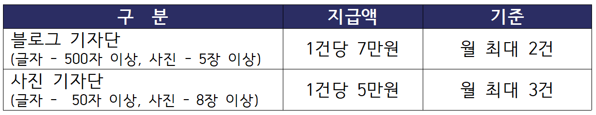 안산 SNS 시민기자단 7기 모집