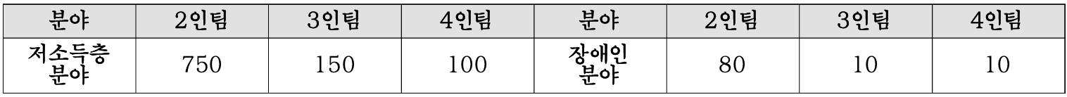 2025 서울행복여행 참가자 모집 (1박2일 여행상품 지원)