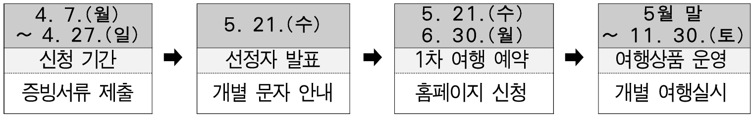 2025 서울행복여행 참가자 모집 (1박2일 여행상품 지원)