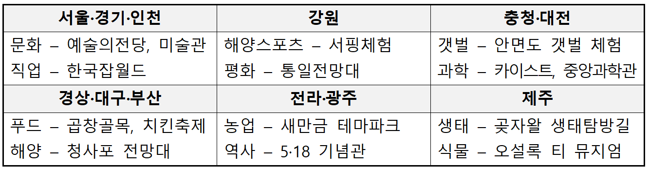 2025 청소년 배낭메고 YOUTH 나드리 참가자 모집 (국내 배낭여행 지원금)