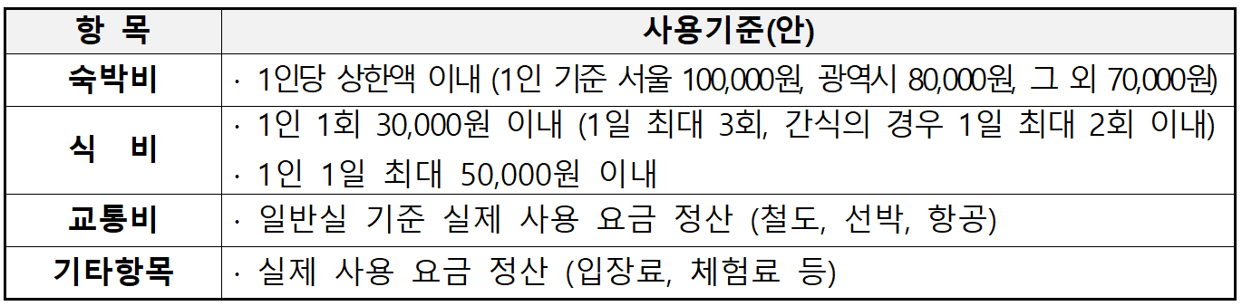 2025 청소년 배낭메고 YOUTH 나드리 참가자 모집 (국내 배낭여행 지원금)