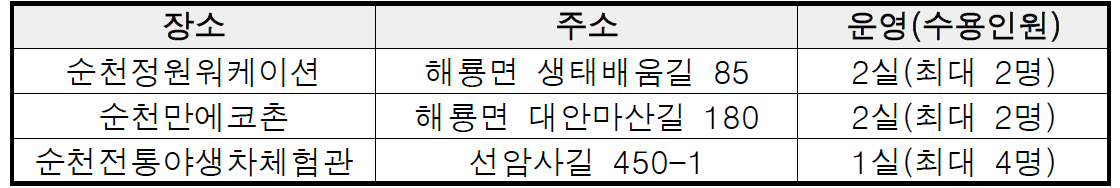 순천 세계유산축전 1박 2일 숙박 이벤트