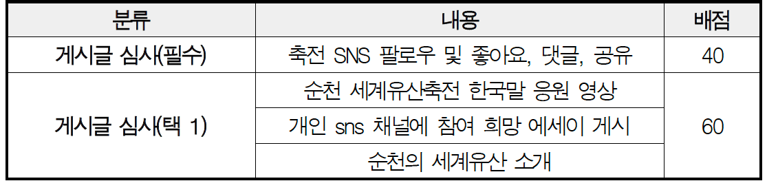 순천 세계유산축전 1박 2일 숙박 이벤트