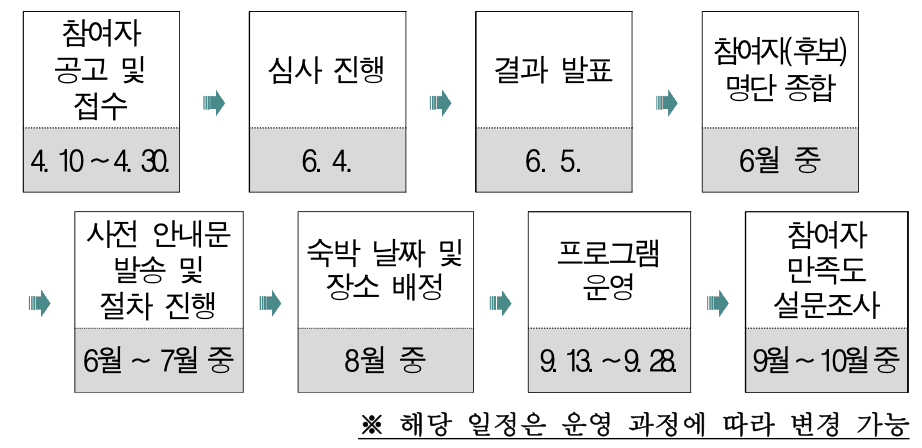 순천 세계유산축전 1박 2일 숙박 이벤트