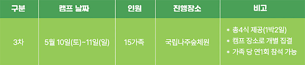 2025 숲에서 톡톡톡! 가족소통캠프 5월 참가가족 모집 (국립나주숲체원)