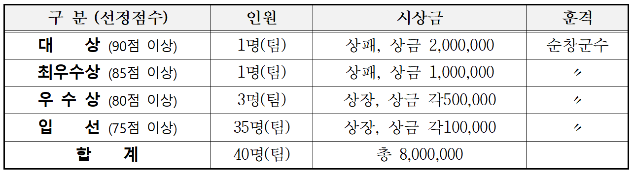 제1회 순창 사진 공모전, 사계절 양지천에 반하다