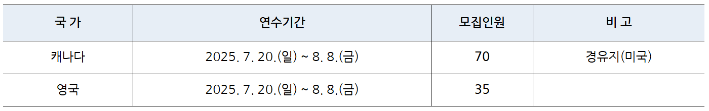 2025 경기 청소년 해외문화탐밤 사다리 참여자 모집 (캐나다, 영국)