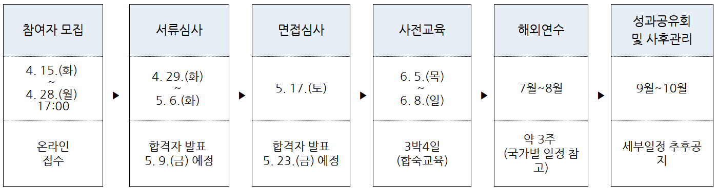 2025 경기 청소년 해외문화탐밤 사다리 참여자 모집 (캐나다, 영국)