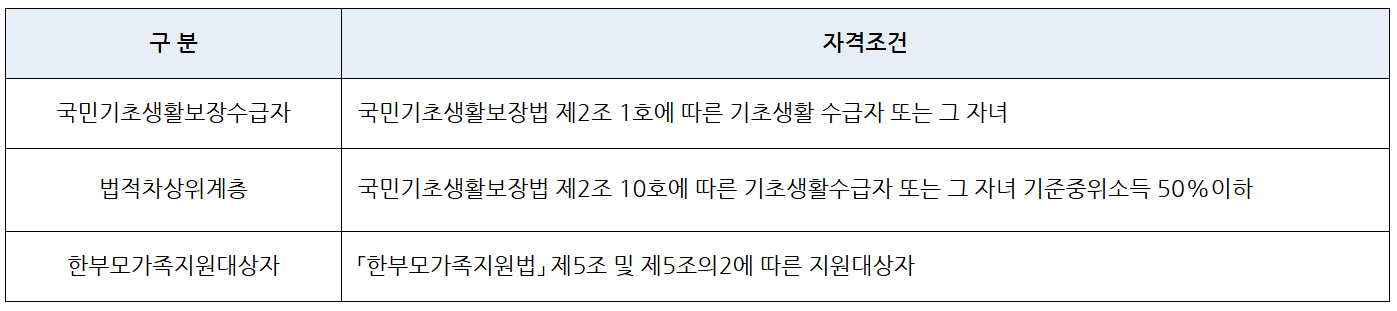 2025 경기 청소년 해외문화탐밤 사다리 참여자 모집 (캐나다, 영국)