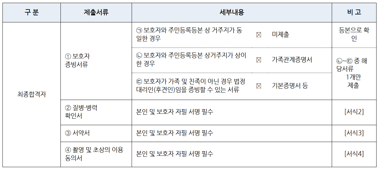 2025 경기 청소년 해외문화탐밤 사다리 참여자 모집 (캐나다, 영국)