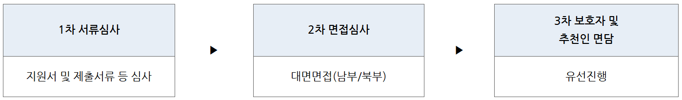 2025 경기 청소년 해외문화탐밤 사다리 참여자 모집 (캐나다, 영국)