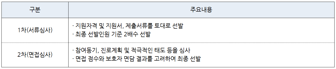 2025 경기 청소년 해외문화탐밤 사다리 참여자 모집 (캐나다, 영국)