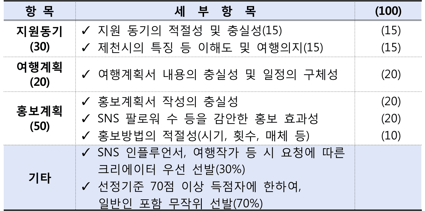 제천 여행 - 제천 2박~일주일살기 (충북 일단 살아보기) 