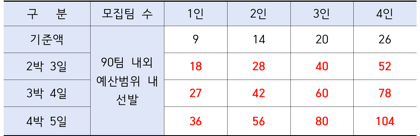 제천 여행 - 제천 2박~일주일살기 (충북 일단 살아보기) 