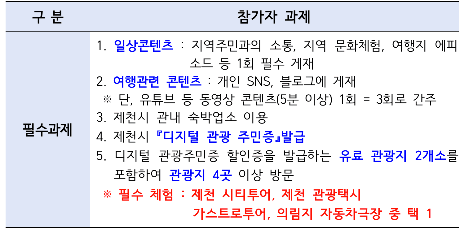 제천 여행 - 제천 2박~일주일살기 (충북 일단 살아보기) 
