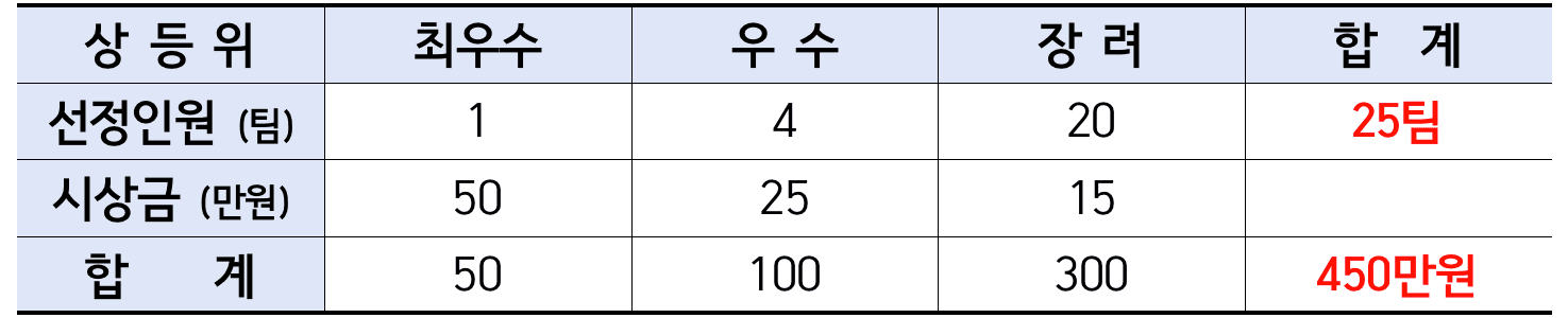 제천 여행 - 제천 2박~일주일살기 (충북 일단 살아보기) 
