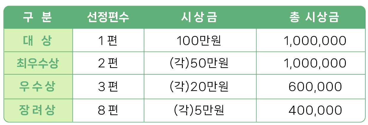 전남 화순 나만의 픽! 추천여행코스! 숏폼 영상 공모전
