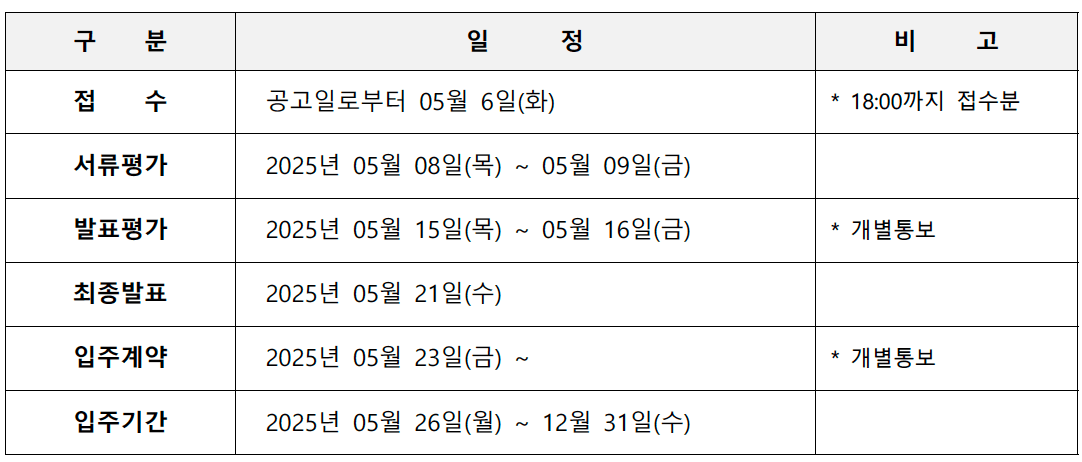 2025 서귀포시 스타트업타운 입주기업 1기 모집