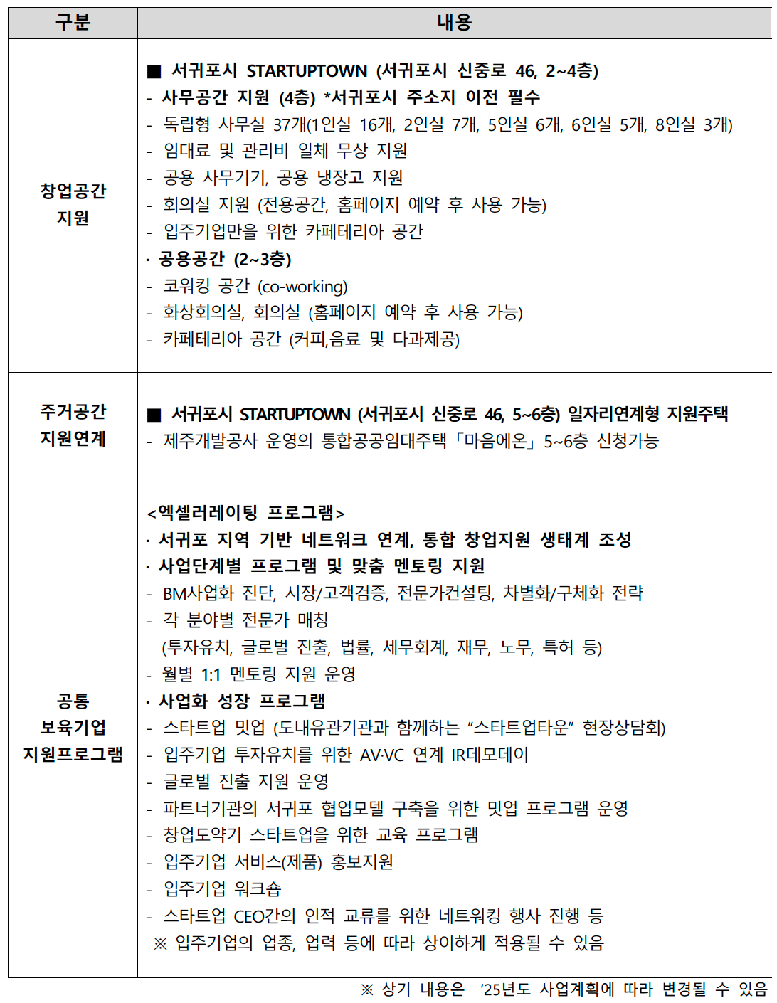 2025 서귀포시 스타트업타운 입주기업 1기 모집