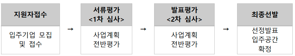 2025 서귀포시 스타트업타운 입주기업 1기 모집